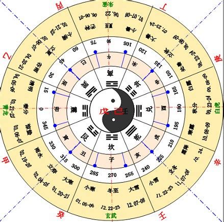 壬亥|天干地支（中国古代天文历法）